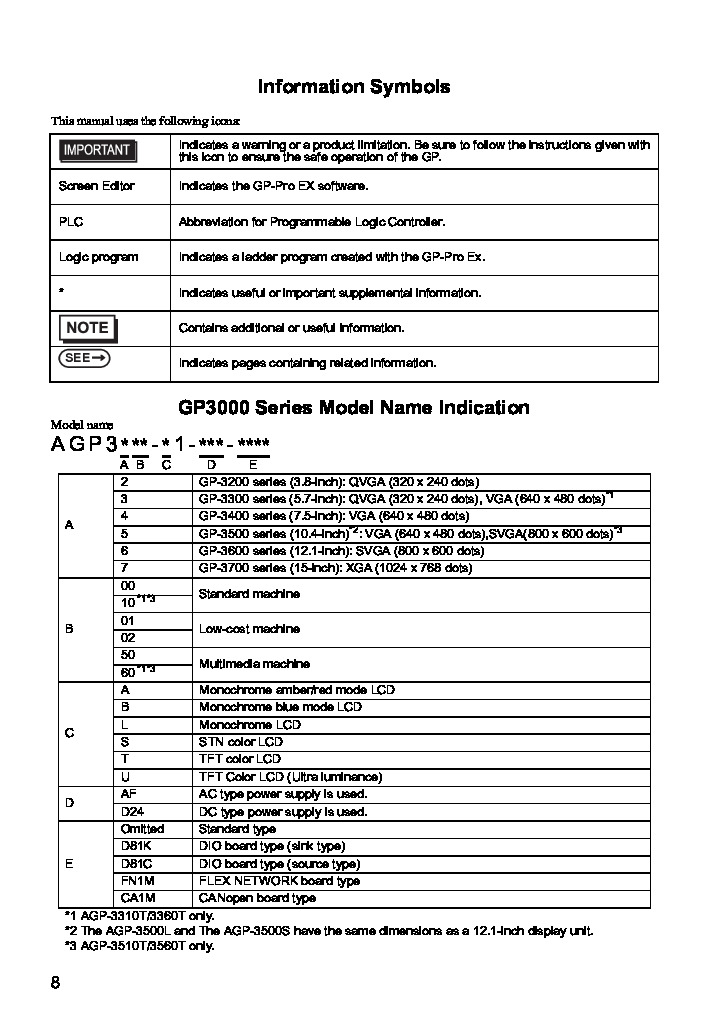 First Page Image of AGP3500-T1-D24-FN1M GP3000 Series Hardware Manual Data Sheet.pdf